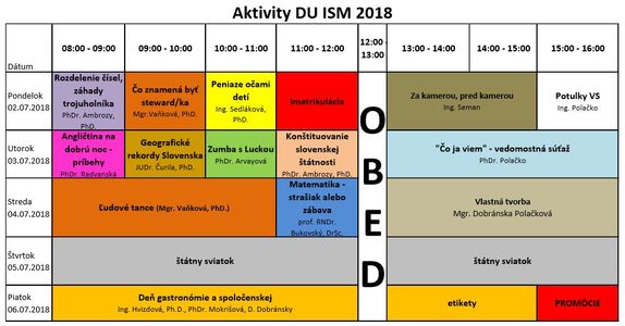 Detská univerzita ISM | Vysoká škola medzinárodného podnikania ISM Slovakia v Prešove